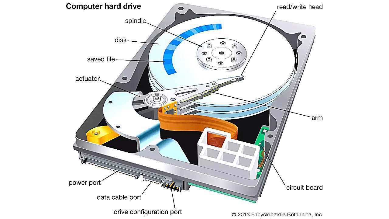 Hard Disk Information in Marathi | हार्ड डिस्क माहिती मराठीत